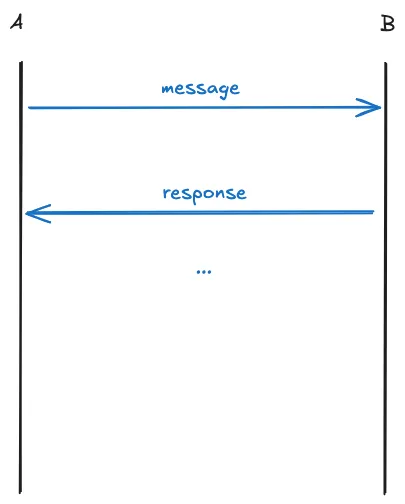 initial prototype in code